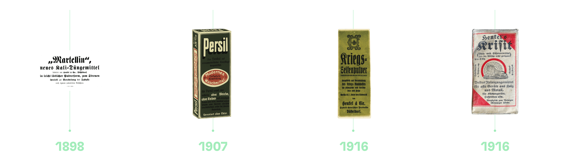 Zeitstrahl mit Henkel Meilensteinartikeln zwischen 1898 und 1916