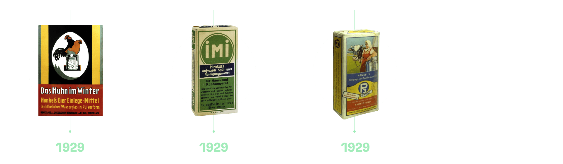 Zeitstrahl mit Henkel Meilensteinartikeln zwischen 1929 und 1929